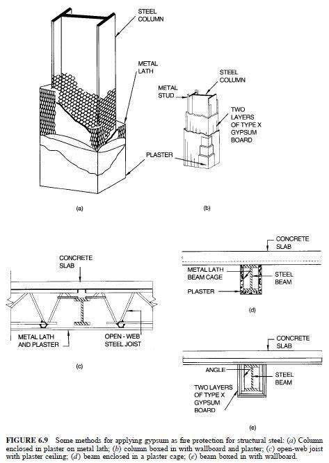 Fire Protection | Civil Engineering X