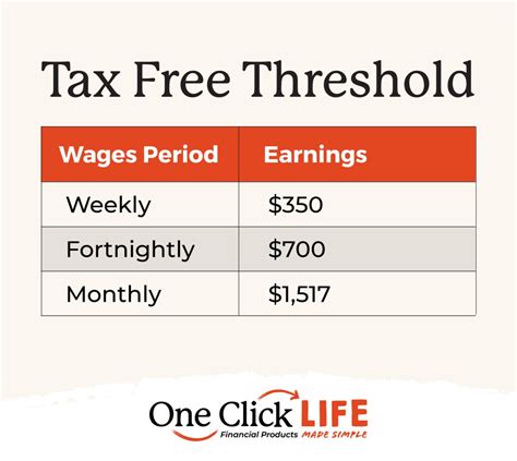 What Is The Tax Free Threshold In Australia One Click Life