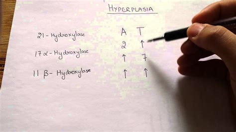 Easy Congenital Adrenal Hyperplasia Mnemonic Youtube