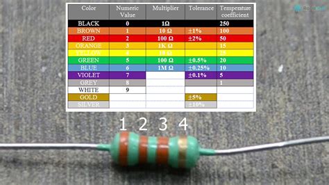 How To Calculate Resistor Value Using Color Chart Youtube