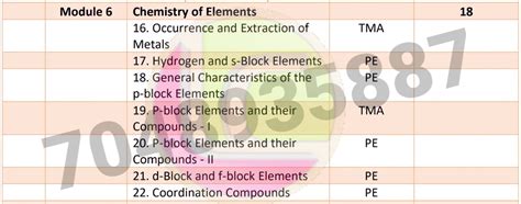 Nios Class 12th Chemistry Syllabus Marking Scheme Important Chapters Blueprint