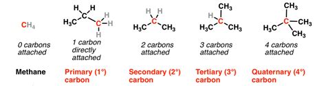 Functional Group Homologous Series And Nomenclature Of Organic