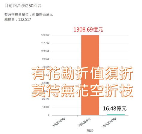 買iphone 11系列哪裡最便宜 亞太電信「好物嚴選98系列36期」瘋狂破盤價，搶到賺到 小丰子3c俱樂部