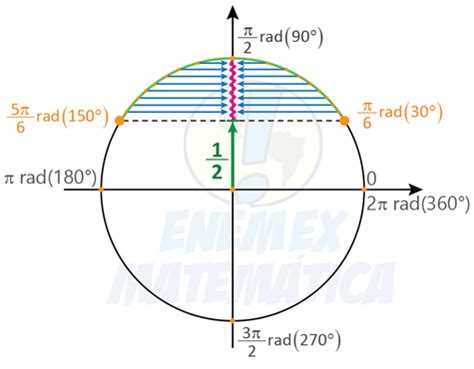 Enemex Matem Tica Geometria