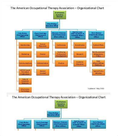 Organization Chart Template In Word | DocTemplates