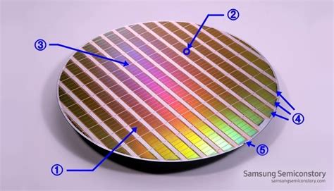 Wafer | Samsung Semiconductor Global