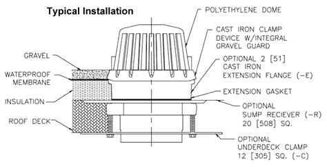 Commercial Roof Drains - PVC, ABS, and Cast Iron