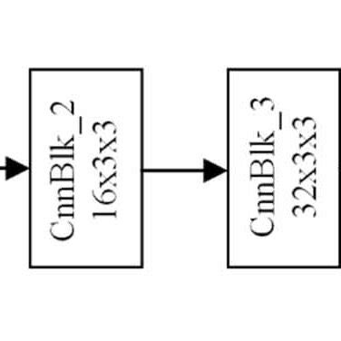 Illustration of prototype refinement. | Download Scientific Diagram