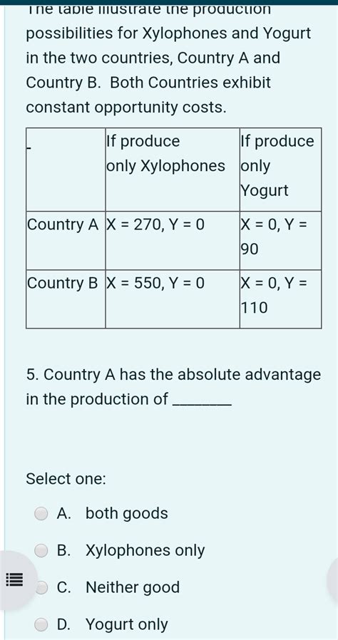 Solved The Following Production Possibilities Table