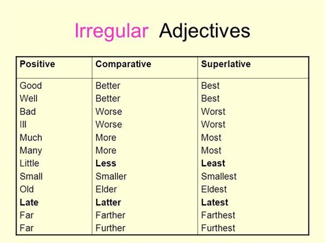 Irregular Adjectives Comparative Forms