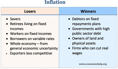 Qui Nes Son Los Ganadores Y Los Perdedores De La Inflaci N Ayuda