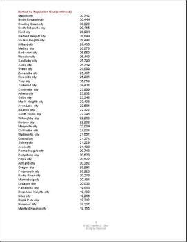 Ohio Cities By Population By Together We Teach Tpt