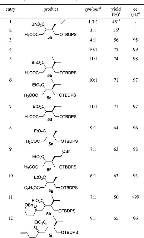 Table From Organocatalytic Michael Addition Of Aldehydes To Gamma