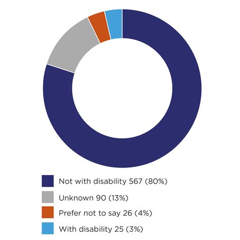 Public Sector Equality Duty Report 2021 College Of Policing