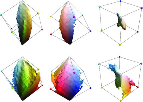 The Mean Rgb Histogram Of The Things Dataset All Views Show