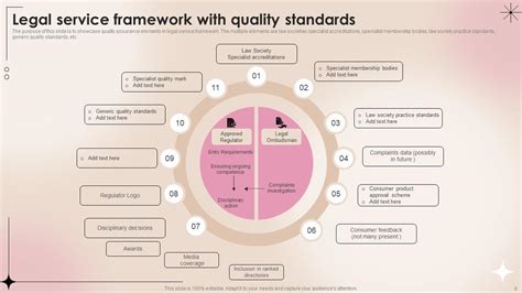 Legal Service Framework Powerpoint Ppt Template Bundles Ppt Sample