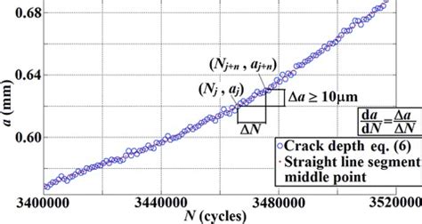 Fracture Toughness Versus Temperature For Ductile Cast Iron