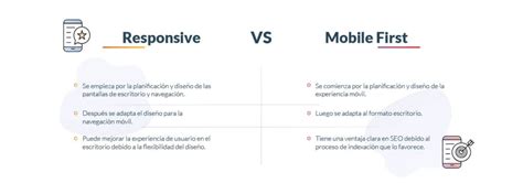 Mobile First Vs Diseño Responsive Diferencias Y Ventajas