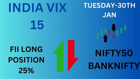 Nifty Prediction For Tomorrow And Banknifty Targets 30th Jan 22000 जायेगा या धोका है Data