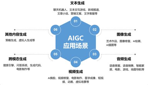 行业报告 Aigc行业舆论影响力报告（2023）财富号东方财富网