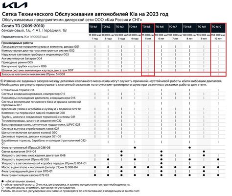 Зазоры и регулировка клапанов G4FC, замена прокладки клапанной крышки
