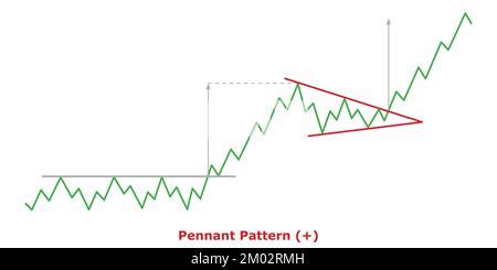 Pennant Pattern Bearish Green Red Bearish Continuation