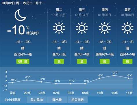 明后天西部最高气温回升至0℃以上！内蒙古阳光持续在线 呼和浩特的天气是大部地区公众西北风