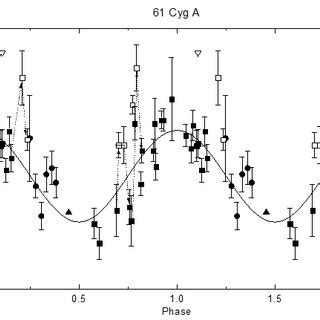 Variability of the longitudinal magnetic field of ξ Boo A with the