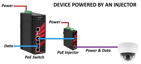 Discover The Benefits Of PoE Injectors Westward Sales