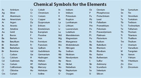 Related Content Chemical Symbols For The Elements General Reference