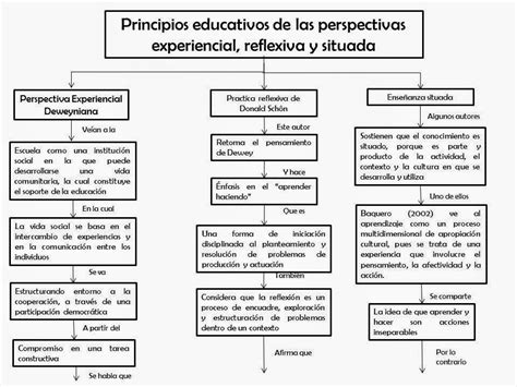 Conocimiento De La Entidad Contexto E Indicadores Educativos