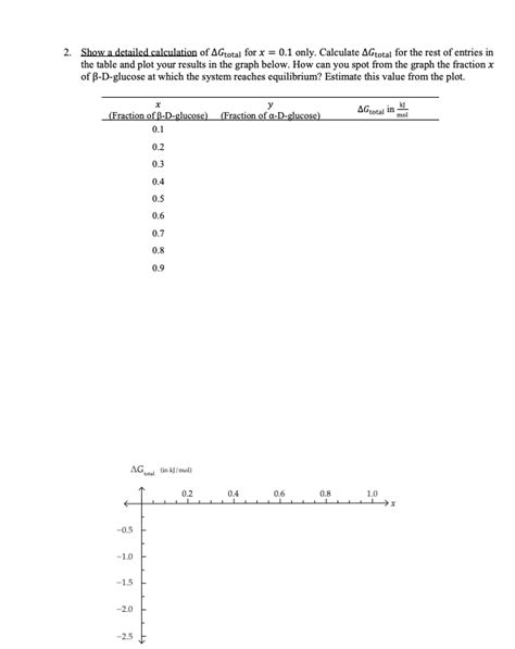 Problem 2: Glucose isomers Glucose can exist in many | Chegg.com