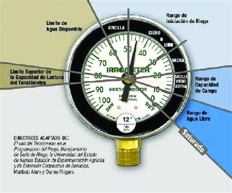 Vacuómetro de un tensiómetro y los rangos para decidir los momentos de