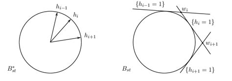 cyclic order  vectors     induced   cyclic