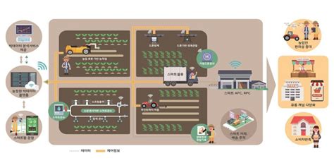 충북 괴산·경북 안동 ‘노지 스마트농업 시범사업 선정