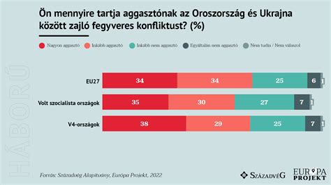 Brüsszelnek Haladéktalanul Cselekednie Kell A Béke Elősegítése és A