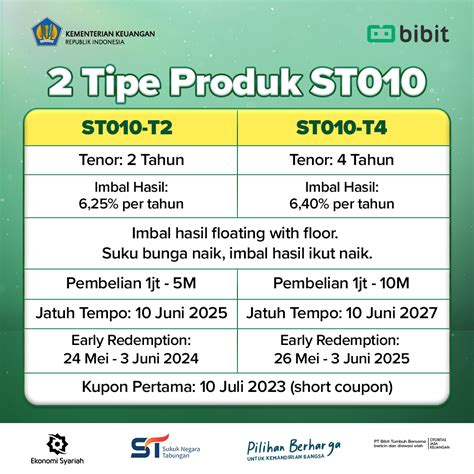 Apa Itu Sukuk ST010 Dan Contohnya Bibit Artikel Investasi