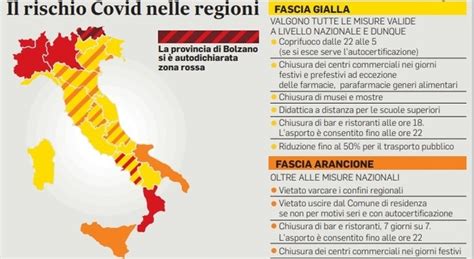 Covid Ecco Le Regioni Che Rischiano Di Diventare Zona Rossa In Base Al