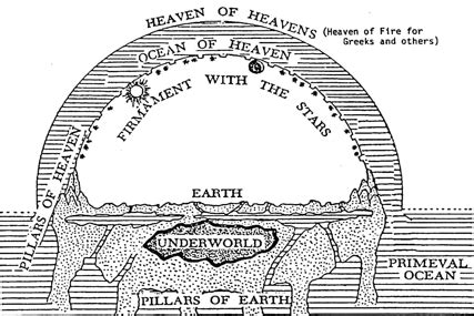 Cosmology Through The Ages Biblical The Hump Of The Camel