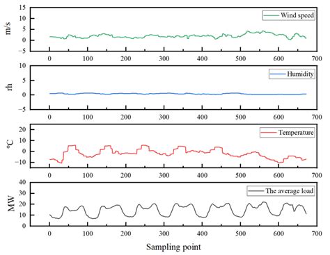 sample data curve  week  january   scientific