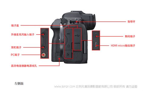 佳能 Eos R5 阿五 佳能新品 按键图解 使用指南 如何使用 如何操作 快速上手 简单教程 简易教程