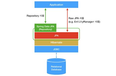 Spring Boot Jpa How Spring Boot Jpa Works Examples Hot Sex Picture