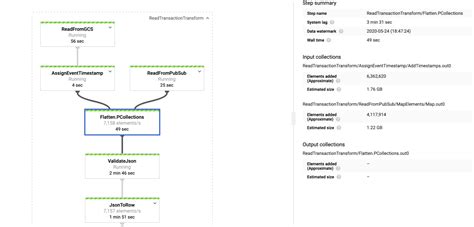 Google Cloud Platform How To Create Dataflow Pipeline In GCP Stack