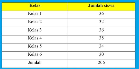 Contoh Soal Dan Jawaban Penyajian Data Dalam Bentuk Tabel Berbagai Hot Sex Picture