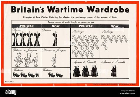 British, WW2 Clothes Rationing poster, Britain's Wartime Wardrobe, 1942-1945 Stock Photo - Alamy