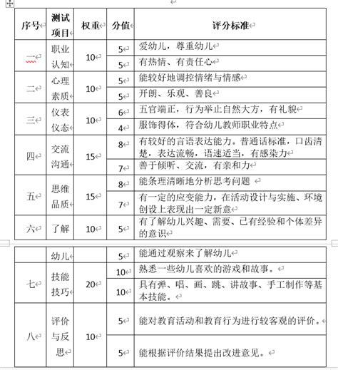 2023年幼儿园教师资格证考试面试大纲及评分标准公布