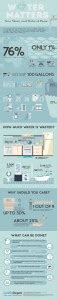 Save Water: Simple Tips to Manage Household Water Consumption - Infographic