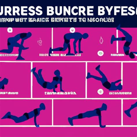 A Beginner’s Guide to Mastering Burpees: Variations, Challenges, Common ...