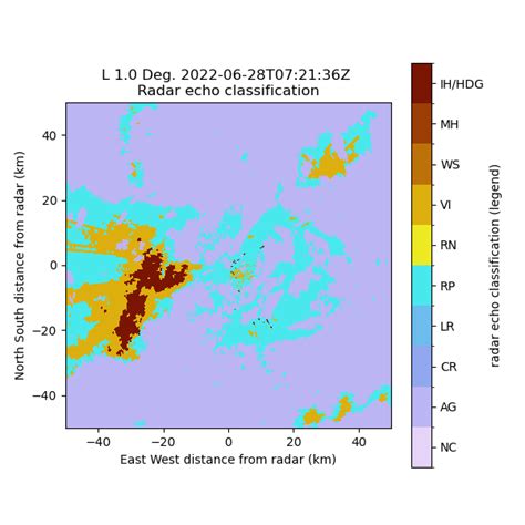 Calculate and Plot hydrometeor classification — pyart_mch 2.0.3 ...