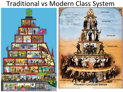 Modern Social Class Pyramid